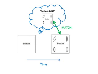 Task Inhibitory Control Inhibitory Control in Task Switching | PPTX | Science