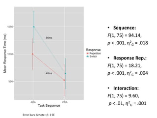 Task Inhibitory Control Inhibitory Control in Task Switching | PPTX | Science
