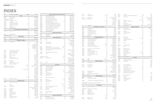 2014-15
INDEX
Réf. Product description Pages Finish
1904
TD022 Console table 19 H900/HC05
TD023 Double console 51 BC01/B725
TP2A0/TP2A1 1904 table 50 BC01
TP301/TY003 1904 table with leaves 18 HC05/H900
TT005 TV cabinet 19 H900/HC05
TU030 Rectangular coffee table 19 HC05/H900
TW004 4 glazed doors bookcase 50, 51 H010/TY004
TW018 3 glazed doors bookcase 19 HC05/H900
TX009 Screen 60 BC05/TY009
TX016 Round side table 61 BC05
TX017 Round side table 60 BC05/B835
ATELIERS DE GRANGE
Modular units Modular units 24 C850/CM11
116 TM14/T111
16, 17 C900/C790
OP69A Farmhouse table 74 TM11
RB002/RB005 Desk 25 T900/T725
BASTIDE
AP006 Table 72 H835/HC05
Kitchen Modular freestanding units 73 H835/HC05
DIRECTOIRE
BD210 Hall cupboard 9 C520
9 CM14
9, 102 T370/TM12
9 T510/T010/TM15
9 T725/TM12/T550
9 T850/TM12/T790
70 T790/T230/T010
99 TM12
DD002 Tuileries double console table 21 TM11/T900
DE111 1-drawer bedside table 22 C900
DE310 3-drawer bedside table 22 C900
DI Bed 22 C900
DN001 2-door sideboard 20 TM11/T900
DP008 Table 20, 21 TM11/T900
DR211 2-door wardrobe 23 T850/TM12
DU004 Octogonal occasional table 102 TM12/T725
105 TM14/T650
DU007 Coffee table 81 TM14
DU008 Sofa table 15 A900/AM12
DU011 Sofa table with chess board 113 TM12
DU013 Square coffee table 15 A900/AM12
4, 44, 106 TM12/R1CH
DW200/FYM88 Modular units 28, 115 C010/Toile Toundra
Modular units Modular units 23 A900
36, 37 T900/T550
4, 44, 106, 110, 111 T835/T010
49 TM11/T010
93 T900/TM12
96 TM11/T850
112 T310/T900
116 TM12/T111
115 T900/TM12
104, 105 TM16/TM14
PD220 Bonheur du jour desk 17 C900/C790
89 TM12
ERMITAGE
JD02M 3-drawer console table 69 T725/T111
95 T111/T010
JI Bed 55 T520/JY014
JJ Junior bed 52 T010/R1AR
JM02M 3-drawer chest 55 T010/JY016
59 T900 / T430 / T460 / T440
JP001 Round table 95 T850/TM12/T010
JR001 Wardrobe 54 T010/T430
JU013 Trolley 95 T850/T010
JU02M Occasional table 28 T725/T010
JU09M 2-drawer room tidy 71 T835/T230
JW02M Display cabinet 71 T835/T230
JX002 Screen 55 T010/JY015
JX003 Perroquet coat stand 102 TM15
PM31M 3-Drawer Chest 55 T520/T010
EXCEPTIONS DE GRANGE
10102 Arlequin Bombe sideboard 37 XXLT Unique
10203 Colombine 2-door cabinet 58 XXLC Unique
1550E Amarante chest of drawers 85 XXFM Unique
266EM 3-drawer Louis XIV curved chest 59 XXRD Unique
LUE19 Curved Louis XIV chest of drawers 58 XC85 Unique
TB31E Joseph Grange desk 92,93 XXKB/Unique
TD312 Marie-Antoinette's dressing table 53 XX41 Unique
TM0A9 Louis XV "black butterfly" chest of drawers 59 XXPN Unique
TM0B9 Louis XV "white butterfly" chest of drawers 59 XXPB Unique
TM0C9 Louis XV "rhododendrons" chest of drawers 59 XXPR Unique
TM0D9 Louis XV "arboretum" chest of drawers 59 XXPA Unique
TME11 Louis XV "Sidobre" chest of drawers 84 XX97 Unique
TN0E9 Peony curved sideboard 58 XXPP Unique
TNC15 Louis XV bombe chest 83 XX74 Unique
TND15 Castellane cabinet 56 XXLA Exception
GRAND SIÈCLE
LU016 Gibier Console Table 7, 83 HC02
LU017 Dining table 35 HC02/H725
LU018 Coffee table 82 HC02/H725
HAUSSMANN
D5 Bed 78, 100 TM17
DB002 Desk 12 XX96 Noir chromé
81 TM14/R1OR
DD009 Console table 45 T725/R1CH
DD010 "110 years" stand 84 T725/TM11/R1CH
84 TM12/T520
84 TM17/ R10R
DE001 Bedside cabinet 78, 101 TM17
DE0C2 Small chest of drawers with leather trims 78, 101 TM17
DM0C3 Semainier chest of drawers with leather trims 78 TM17
DN003 Large sideboard 13 XX96 Noir chromé
45 T835/R1CH
DN0C3 Large sideboard with leather trims 101 TM17
DP040 Table 10 XX96 Noir chromé
1, 42 T725/TM11/R1CH
80 TM17/R1OR
DU017/DC006 Bench 78, 100 TM17
DW008 Display cabinet 10, 13 XX96 Noir chromé
1, 43 TM11/T835/R1CH
80 TM17/T520/R1OR
81 TM14/T520/R10R
DX003 Mirror 13 XX96 Noir chromé
101 TM17
JACOB
TD009 Jacob small hall sideboard 62 XXRJ Bayadère
TD013 Jacob console table 63 XXRJ Bayadère
TD014 Jacob drinks cabinet 63 XXRJ Bayadère
TD020 Jacob console table 91 T900/TM12
TE001 Bedside cabinet 30, 33 XXRE Cap Ferret
TL001 Bed 30, 33 XXRE Cap Ferret
TM006 3- drawer chest 38 TM14/T835/T725/T550
TM007 7-drawer semainier 67 XXRL Almée
TN014 Bombe chest 39 TM14/T725/T835
90 T900/TM12
TP004 Rectangular dining table 90 T900/TM12/T198
39 TM14/T835/T550
TR001 Wardrobe 32, 33 XXRE Cap Ferret
TU006 Jacob coffee table 65 XXRL Almée
TU007 Coffee table 47 XXRH Cap Ferret
63 XXRJ Bayadère
TU018 Side table 64, 65, 66 XXRL Almée
46 XXRH Cap Ferret
TU021 Table "tray" chic with 4 dining trays 104, 105 TM14/T650
TU024 Square coffee table 114 C900/CM14/C198
TU061 Bed bench 30, 32 XXRE Cap Ferret
TUC18 Side table 48 T010/T430
29 T725/T010
TUC24 Square coffee table 29 T725/T010
TX018 Mirror 33 XXRG Cap Ferret
LOUIS-PHILIPPE
F0 Orléans bed 98 TM15/TM11
FE114 Orléans bedside cabinet 98 T725/TM15
FM016 Orléans tall 6-drawer chest 99 TM15/TM11
FU010 Bed bench 60 T725
FU011 Small bed bench 44, 106 TM12
61 T725
FU012 Round table 99 TM12/T850/T198
Modular units Modular units 102 TM12/T725
112 T010/TM12
112, 113 TM12
114 C900/C198
115 TM12/T111
117 A010/AM11
U6 Headboard 61
MARIE-GALANTE
9A006 Chair with cushion 72, 77 Unique
9P004 Family table 77 Unique
9S006 Armchair with cushion 72, 77 Unique
9S007 Sun lounger with cushion 76 Unique
9S008 Armchair with cushion 76 Unique
9S009 3-seater sofa with cushion 76 Unique
9U003 Coffee table 76 Unique
9X001 Trolley 76 Unique
POMPADOUR
10400 6-drawer chest with secretaire 26 T900/T310
14400 Open-fronted display unit 92 T900/T790
18600 1-drawer bedside table 40 T835/T510
18700 1-drawer console 40 T835/T510
TB311 Joseph Grange desk 96 T850/TM11
TD010 Louis XV poudreuse 88, 89 TM11/T900
TD021 1-drawer console table 64, 65 TM12/T835/T440
TM003 Louis XV curved 2-drawer chest 37 T550/TM12
97 TM12/TM16
TM009 Commode Louis XV 2-drawer chest 89 TM11/T900
TN004 Sideboard 93 TM12/T900
TN005 3-drawer hall cabinet 97 TM11/T900
TU053 Louis XV square coffee table 87 TM11/T900
TU054 Louis XV sofa table 87 TM11/T900
TW011 Louis XV small glazed armoire 86 TM11/T900
TX005 Pier glass 37 T900/T550/TM12
29 T010/T725
37 T900/T550/TM12
TX006 Mirror 65, 90, 91 TM12
VP028 Table 93 TM12/T900
PROVENÇAL
28900 4-door bookcase 27 T900/T010
57 T725 /T010
1310M 5-drawer chest 41 T835/T725
132 Bed Provence 40 T725/T510
2070M Double chest 25 T900/TM16/T790
56 T010/T900
94 T900/T198
27, 57 T010/T790
2170M Rectangular table 27 T900/TM16/T790
2180M Round table 57 T010/TM11/T725
2660M 3-drawer Louis XIV curved chest 7, 26 T310
2820M Desk 56 AM16/A010
STENDHAL
NB001 Turgot desk 67 T790/TM12
NP001 Rectangular dining table 49 TM11
68 TM12/T111
NW008 2-door wide unit with arched glazed sliding doors 68 TM12/T111
99 TM17/T111
NW010/NW003 TV cabinet / Narrow open-fronted unit 69 T835/T725
CHAIRS
12100 Provençal cane chair 27 T790/TM16
57 T725/TM12
12200/OC015 Provençal carver & cushion 35 T010
OA012 Directoire 21 T900
OA013 Palmette chair 69 TM12/T111
OA026 Napoleon III 90 TM12
OA035 Medallion cane chair 95 T790
OA042 Pompadour chair 27 T790
37, 93 T900
57 T725
OA048 Mayotte carver 74, 75 Exclusive
OA049 Noumea chair 74-75 Exclusive
OA057 Louis XVI 39 T725
OA064 Pompadour chair with upholstered back 88 T790
OA065 Haussmann 1, 42, 43 T725
10 XX96 Noir chromé
80 TM17/R1OR
OA072 Lounge 18, 19, 113 C5 Ferdinand
OA074 Grand Sièce (wood back) 35 T725
OA075 1904 50 BC01
OA076 Grand Siècle 35 T725
OAE74 Grand Siècle Amarante 35 XXFC Unique
VA010 Provence chair 26, 93 T900
ARMCHAIRS
FA301 Caned scroll 92 T900/T790
LDA02 Arabesque bergere 36 T900
65 T725
OA020 Medaillon 28 T725
OS001 Louis XVI medallion 95 T850
OS006 Leonice 27 T790
56 A850
57 T010
OS008 Maximilienne 59 A460
OS010 Club armchair 104, 105
OS014 Louis XVI cane back carver 67 T790
OS016 Adélaïde 1 T010
39 T725
OS017 Pauline 53 TM12
86, 87 T900
OS018 Louis XVI Voltaire 66 T790
OS019 Colonial 12 C900
81 TM14
OS020 Chevalier d'Eon 113 TM12
OS022 Louis XVI marquise 47 TM11
OS023 Beauharnais 22 C900
OS025 Nesle ottoman 52, 54 TM12
OS032 Directoire Marquise 4, 44, 106 TM12
OS035 A la Reine 84 TM12
OS036 Empire 49 TM11
OS100 Louis XV Office 25 T725
SOFAS
LC007 Chesterfield 3 seater sofa 64
LDA01 Arabesque 2-seater sofa 36 T900
LS010 Trianon sofa 46 TM11
15 A900
29 T010
LS011 Trianon méridienne 15 A900
LS013 Trianon armless sofa 15 A900
LS014 Trianon pouf 15, 17 A900
LS021 Ferdinand 2,5 seater sofa 103
LS023 Ferdinand fauteuil 103
LS024 Ferdinand low table / pouffe 103
LSA03 Left-hand Salisbury chaise longue 63
OS009 Maximilienne 2-seater sofa 41 T725
87 T900
OS011 Club 2-seater sofa 104
OS030 Mazarin 81 TM14
OS031 Directoire 82 TM11
OS033 Chevalier d'Eon Sofa 78 TM12
OS037 Louis XVI pouf 47 TM11
OS040 Louis XVI 47 TM11
145
 