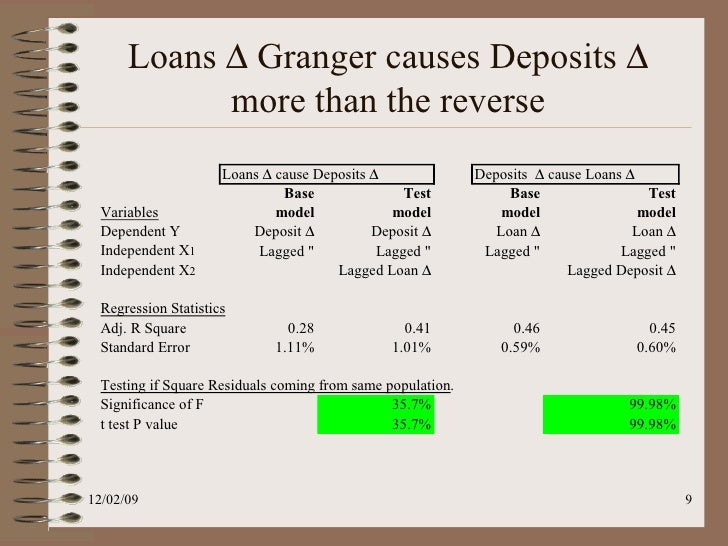 why is granger causality important