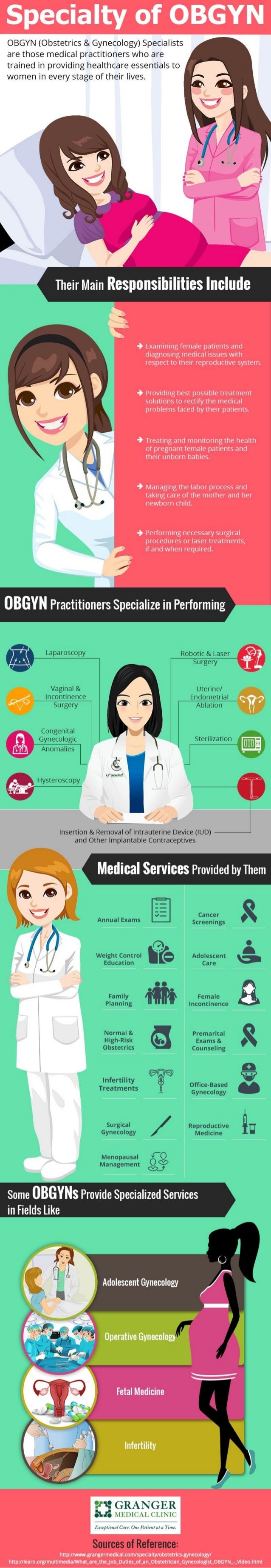 Obstetrics and Gynecology Granger Medical Clinic