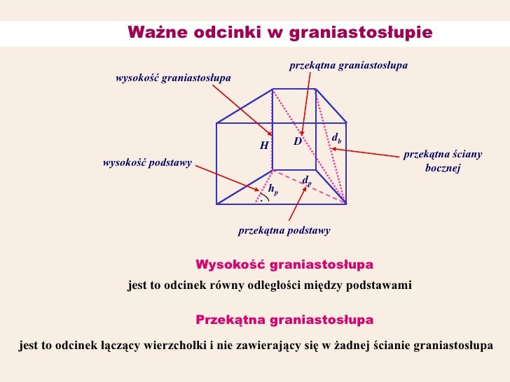 Graniastosłupy