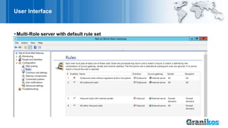 User Interface
Multi-Role server with default rule set
 