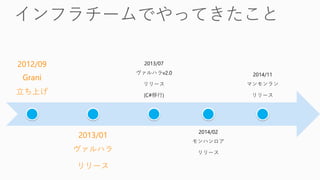 2012/09
Grani
Ϥ
2013/01
ϥ
`
2013/07
ϥv2.0
`
(C#)
2014/02
ϥ
`
2014/11
ޥ
`
 