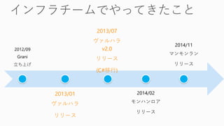 2012/09
Grani
Ϥ
2013/01
ϥ
`
2013/07
ϥ
v2.0
`
(C#)
2014/02
ϥ
`
2014/11
ޥ
`
 