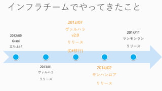 2012/09
Grani
Ϥ
2013/01
ϥ
`
2013/07
ϥ
v2.0
`
(C#)
2014/02
ϥ
`
2014/11
ޥ
`
 