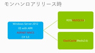 Windows Server 2012
IIS with ARR
ASP.NET MVC5
C# 5.0
RDS(MySQL5.6)
ElastiCache(Redis2.6)
 