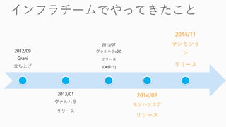 2012/09
Grani
Ϥ
2013/01
ϥ
`
2013/07
ϥv2.0
`
(C#)
2014/02
ϥ
`
2014/11
ޥ

`
 