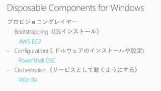 AWS EC2
PowerShell DSC
Valentia
 
