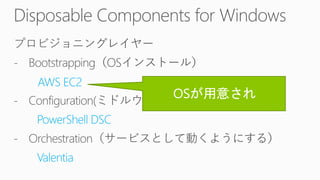 AWS EC2
PowerShell DSC
Valentia
 