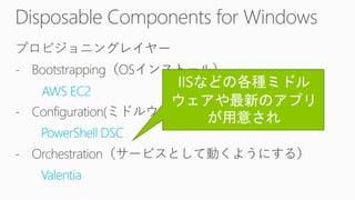 AWS EC2
PowerShell DSC
Valentia
 