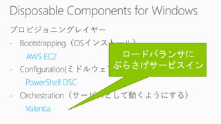 AWS EC2
PowerShell DSC
Valentia
 
