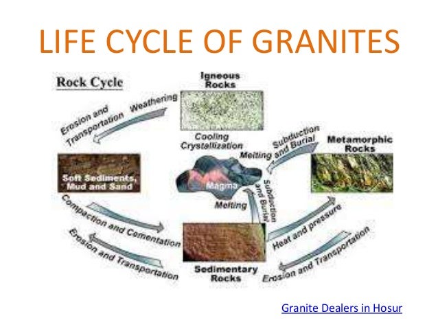 granite x40 cycle