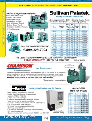 1 Year Limited
Warranty
132
AIRCOMPRESSORS-PALATEK/CHAMPION/PARKER
Rotary Screw Air Compressors
Air Compressors
These self-contained air compressors are designed and built for long service life on continuous
duty in manufacturing and service applications. Output selection of two stage compressors
from 5.3 to 120 cfm. actual free air delivery. Replacement compressor pumps also available.
Available sizes- 1-1/2 to 30 hp.- tank, and base plate mounts.
*Contact us for a complete listing.
CALL FOR COMPETITIVE PRICING
1-800-328-7094
Palatek Compressor Features:
• Air Cooled After Cooler
• Timed Dual Controls
• Full Voltage Starter
• Heavy-Duty Air Filter
• Inlet Modulation Control
• Deluxe Gauge Panel
• Protective Shutdown Features
• 5 Year Warranty
• Knowledgeable Sales Staff
• Full Service Department
*Call for details.
THE ULTIMATE PERFORMANCE ROTARY SCREW AIR COMPRESSOR
5 YEAR WARRANTY* - BEST IN THE INDUSTRY!
0902-
647-
• Warranty Service Center
• Air Drying Systems
Non-Cycling Refrigerated Air Dryers
CALL TODAY FOR MORE INFORMATION - 800-328-7094
• “Plug and Play” design for easy installation
• Robust timed solenoid drain equals improved
reliability (PRD15 - PRD175)
• Unique 3-in-1 heat exchanger
• Oversized demister separator resulting in excellent
liquid removal over all operating conditions
• Oversized condenser to operate in ambients to 122˚F (50˚C)
• Fan cycling ensures stable operation
• All models incorporate a dewpoint indicator
• Extremely compact footprint
• Low pressure differential across dryer (1.45 psi average)
• ETL listed complete unit
• Dryers manufactured in facility certified to ISO9001 and ISO14001
*Contact us for a
complete listing.
10-150 SCFM
115V, 1ph Models
Model
Capacity
AFCM
Max
Full
Load
PSIG
Min.
Full
Load
PSIG
Motor
H.P.
Motor
Speed
5 hp 20 125 60 5 1,725 RPM
7.5 hp 28 125 60 7.5 3,450 RPM
10 hp 40 125 60 10 3,450 RPM
15 D 55 120 60 15 1,750 RPM
20 D 80 120 60 20 1,750 RPM
25 D 95 120 60 25 1,775 RPM
25 D4 110 120 60 25 3,545 RPM
30 D7 115 120 60 30 3,545 RPM
40 D 166 120 60 40 3,545 RPM
75 UDG 356 115 70 75 1,775 RPM
100 UDG 440 115 70 100 1,775 RPM
125 H 555 115 70 125 1,785 RPM
150 H 720 115 70 150 1,785 RPM
200 H 900 115 70 200 1,785 RPM
SCFM Item# Price
10 0903-0053 $758.00
15 0903-0054 $912.00
25 0903-0055 $1,147.00
35 0903-0056 $1,456.00
50 0903-0057 $1,874.00
75 0903-0058 $2,325.00
100 0903-0050 $2,572.00
125 0903-0051 $2,929.00
150 0903-0052 $3,372.00
 