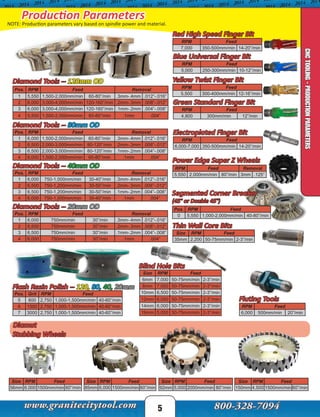 5
Production Parameters
CNCTOOLING-PRODUCTIONPARAMETERS
Pos. RPM Feed Removal
1 5,550 1,500-2,000mm/min 60-80”/min .3mm-.4mm .012”-.016”
2 6,000 3,000-4,000mm/min 120-160”/min .2mm-.3mm .008”-.012”
3 6,000 3,000-4,000mm/min 120-160”/min .1mm-.2mm .004”-.008”
4 5,500 1,500-2,000mm/min 60-80”/min .1mm .004”
Pos. RPM Feed Removal
1 6,000 1,500-2,000mm/min 60-80”/min .3mm-.4mm .012”-.016”
2 6,500 2,000-3,000mm/min 80-120”/min .2mm-.3mm .008”-.012”
3 6,500 2,000-3,000mm/min 80-120”/min .1mm-.2mm .004”-.008”
4 6,000 1,500-2,000mm/min 60-80”/min .1mm .004”
Diamond Tools -- 120mm OD
Diamond Tools -- 80mm OD
Pos. RPM Feed Removal
1 6,000 750-1,000mm/min 30-40”/min .3mm-.4mm .012”-.016”
2 6,500 750-1,200mm/min 30-50”/min .2mm-.3mm .008”-.012”
3 6,500 750-1,200mm/min 30-50”/min .1mm-.2mm .004”-.008”
4 6,000 750-1,000mm/min 30-40”/min .1mm .004”
Diamond Tools -- 40mm OD
Pos. RPM Feed Removal
1 6,000 750mm/min 30”/min .3mm-.4mm .012”-.016”
2 6,500 750mm/min 30”/min .2mm-.3mm .008”-.012”
3 6,500 750mm/min 30”/min .1mm-.2mm .004”-.008”
4 6,000 750mm/min 30”/min .1mm .004”
Diamond Tools -- 20mm OD
Pos. Grit RPM Feed
5 800 2,750 1,000-1,500mm/min 40-60”/min
6 1500 2,750 1,000-1,500mm/min 40-60”/min
7 3000 2,750 1,000-1,500mm/min 40-60”/min
Flash Resin Polish -- 120, 80, 40, 20mm
Size RPM Feed
35mm 2,200 50-75mm/min 2-3”/min
Thin Wall Core Bits
RPM Feed Removal
5,550 2,000mm/min 80”/min 3mm .125”
Power Edge Super Z Wheels
Pos. RPM Feed
0 5,550 1,000-2,000mm/min 40-80”/min
Segmented Corner Breaker
(45° or Double 45°)
Blind Hole Bits
Size RPM Feed
6mm 7,000 50-75mm/min 2-3”/min
8mm 7,000 50-75mm/min 2-3”/min
10mm 6,500 50-75mm/min 2-3”/min
12mm 6,000 50-75mm/min 2-3”/min
14mm 6,000 50-75mm/min 2-3”/min
19mm 5,000 50-75mm/min 2-3”/min
Diamut
Stubbing Wheels
Size RPM Feed
56mm 6,000 1500mm/min 60”/min
Size RPM Feed
85mm 6,000 1500mm/min 60”/min
Size RPM Feed
92mm 5,000 2000mm/min 80”/min
Size RPM Feed
150mm 4,500 1500mm/min 60”/min
RPM Feed
6,000 500mm/min 20”/min
Fluting Tools
RPM Feed
5,500 300-400mm/min 12-16”/min
Yellow Twist Finger Bit
RPM Feed
4,800 300mm/min 12”/min
Green Standard Finger Bit
RPM Feed
6,000-7,000 350-500mm/min 14-20”/min
Electroplated Finger Bit
NOTE: Production parameters vary based on spindle power and material.
RPM Feed
7,000 350-500mm/min 14-20”/min
Red High Speed Finger Bit
RPM Feed
5,000 250-300mm/min 10-12”/min
Blue Universal Finger Bit
 