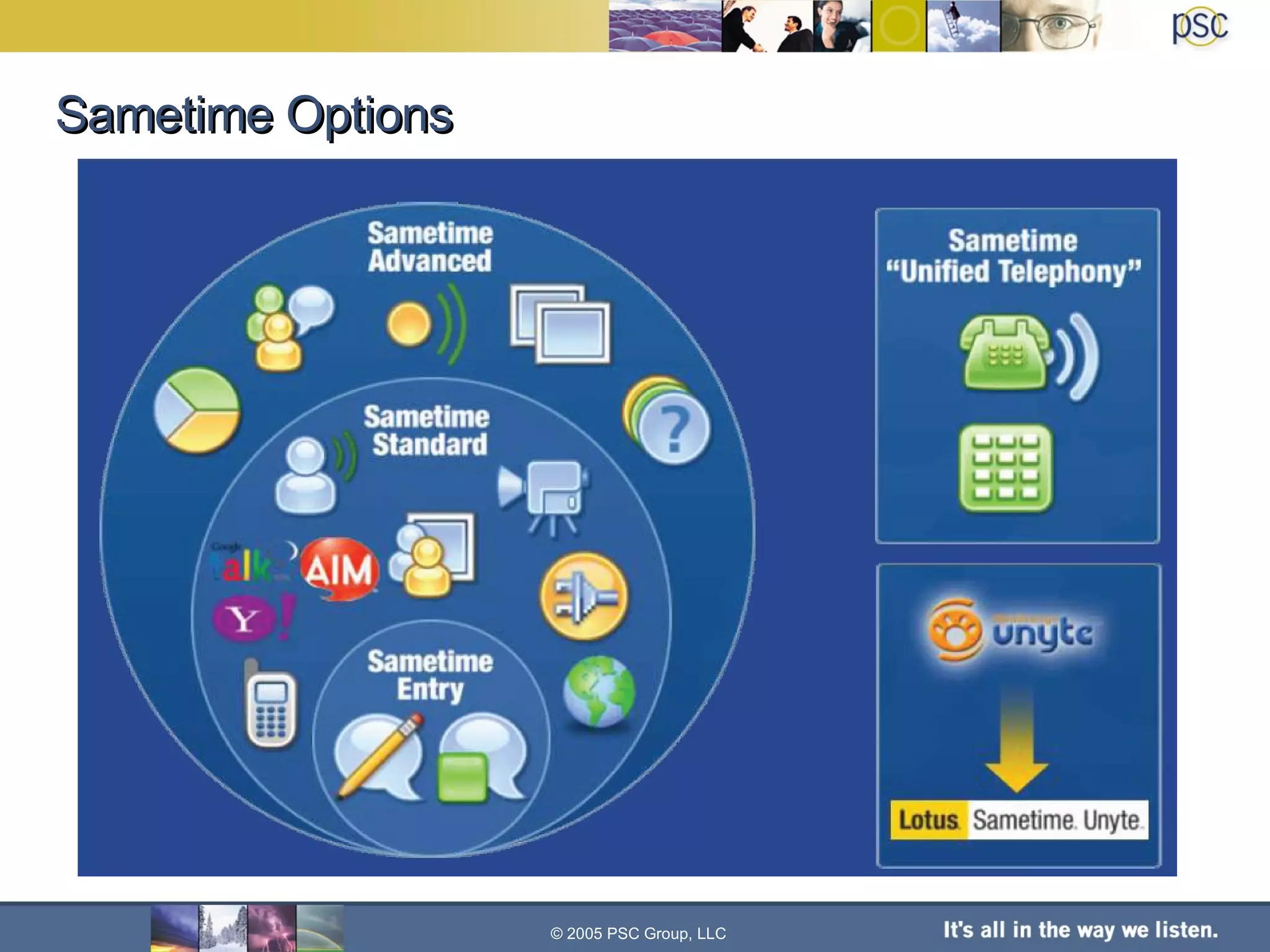 Sametime Options © 2005 PSC Group, LLC 
