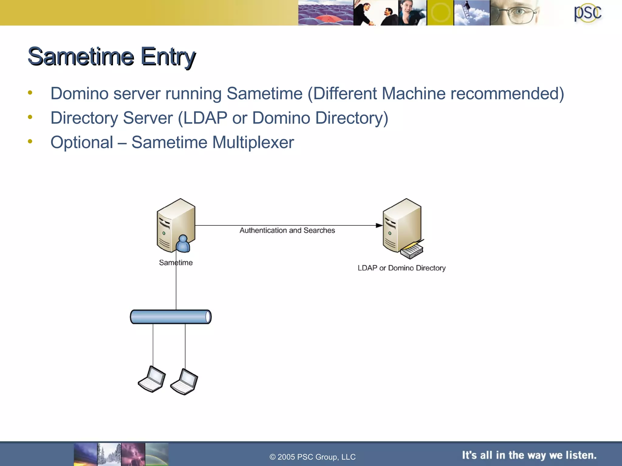 Sametime Entry Domino server running Sametime (Different Machine recommended) Directory Server (LDAP or Domino Directory) Optional – Sametime Multiplexer © 2005 PSC Group, LLC 