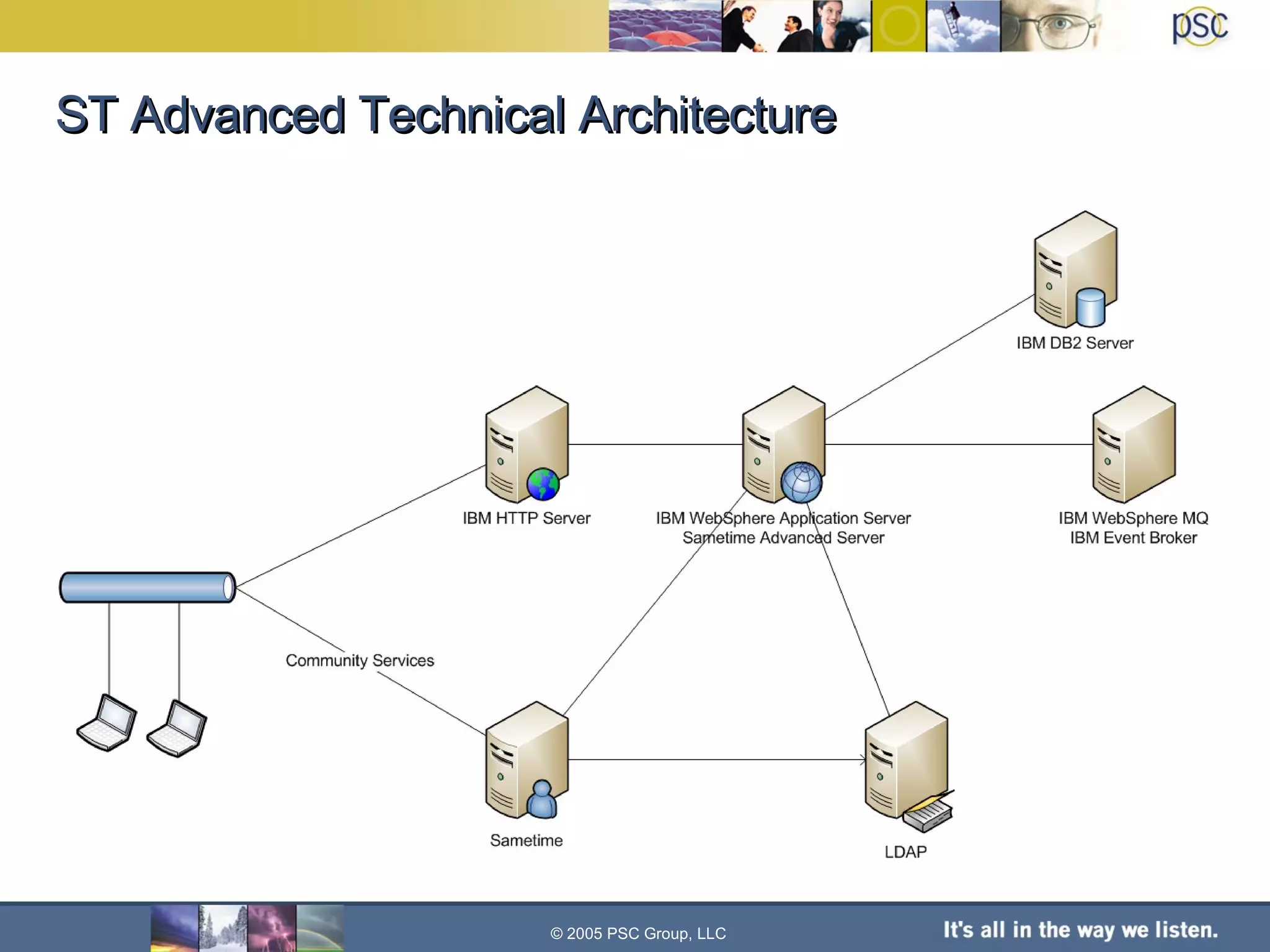 ST Advanced Technical Architecture © 2005 PSC Group, LLC 