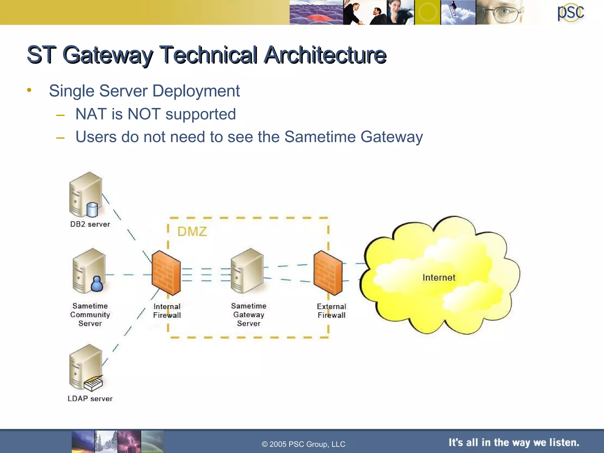 ST Gateway Technical Architecture Single Server Deployment NAT is NOT supported Users do not need to see the Sametime Gateway © 2005 PSC Group, LLC 