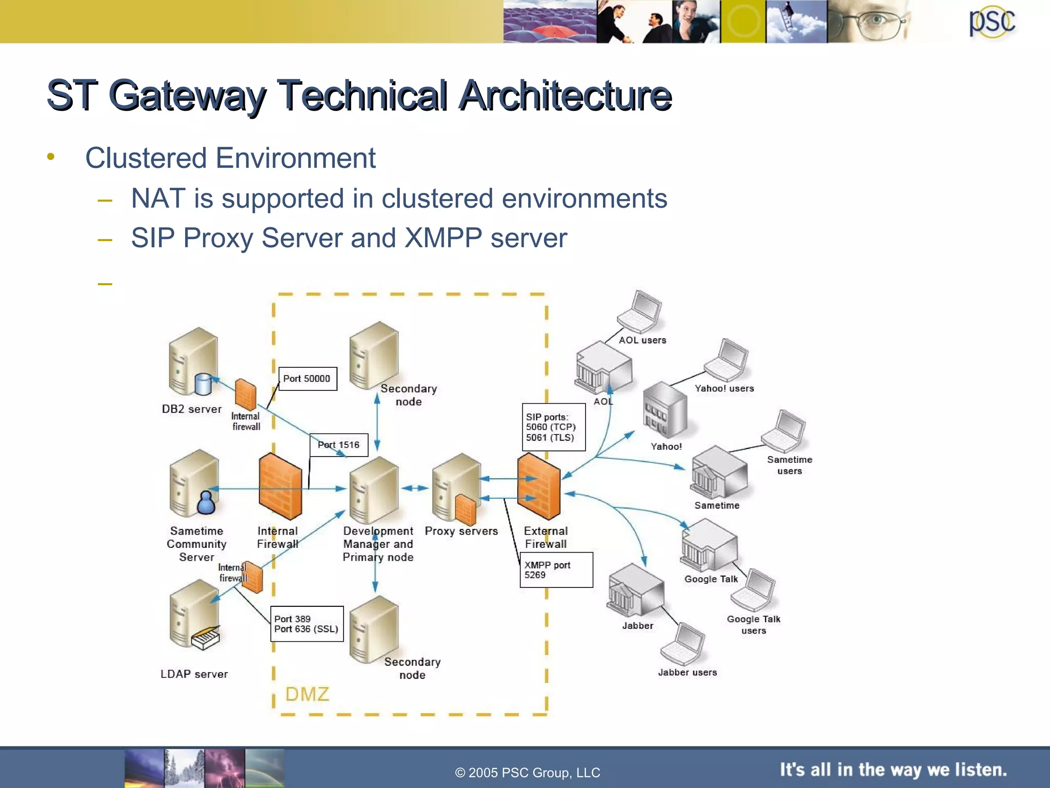 ST Gateway Technical Architecture Clustered Environment NAT is supported in clustered environments SIP Proxy Server and XMPP server © 2005 PSC Group, LLC 