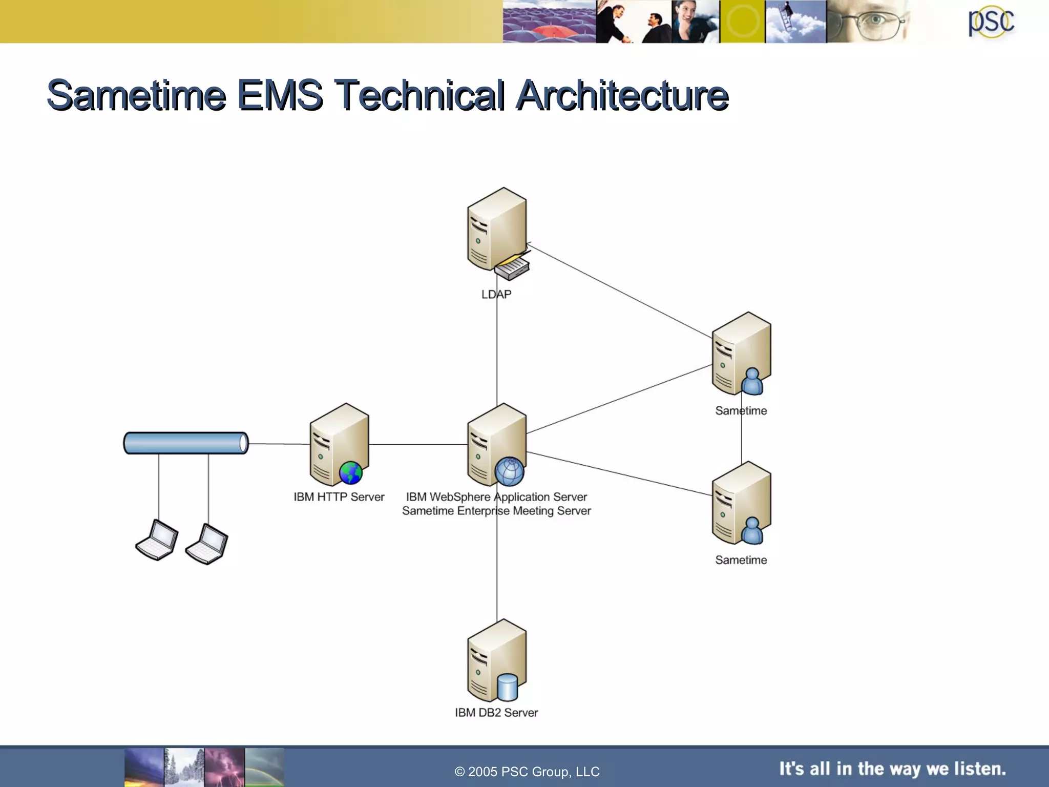 Sametime EMS Technical Architecture © 2005 PSC Group, LLC 