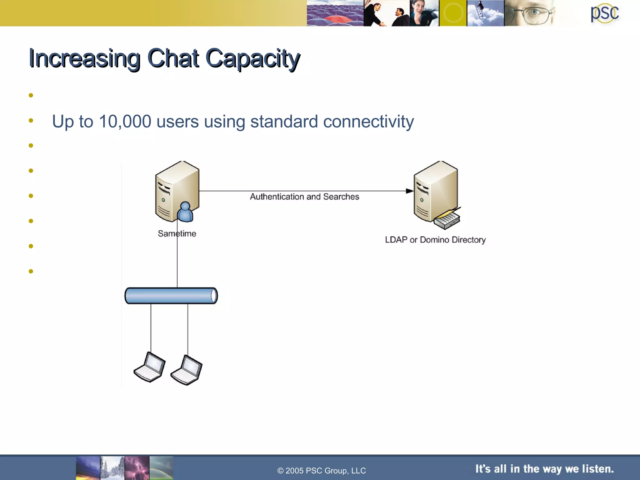 Increasing Chat Capacity Up to 10,000 users using standard connectivity © 2005 PSC Group, LLC 