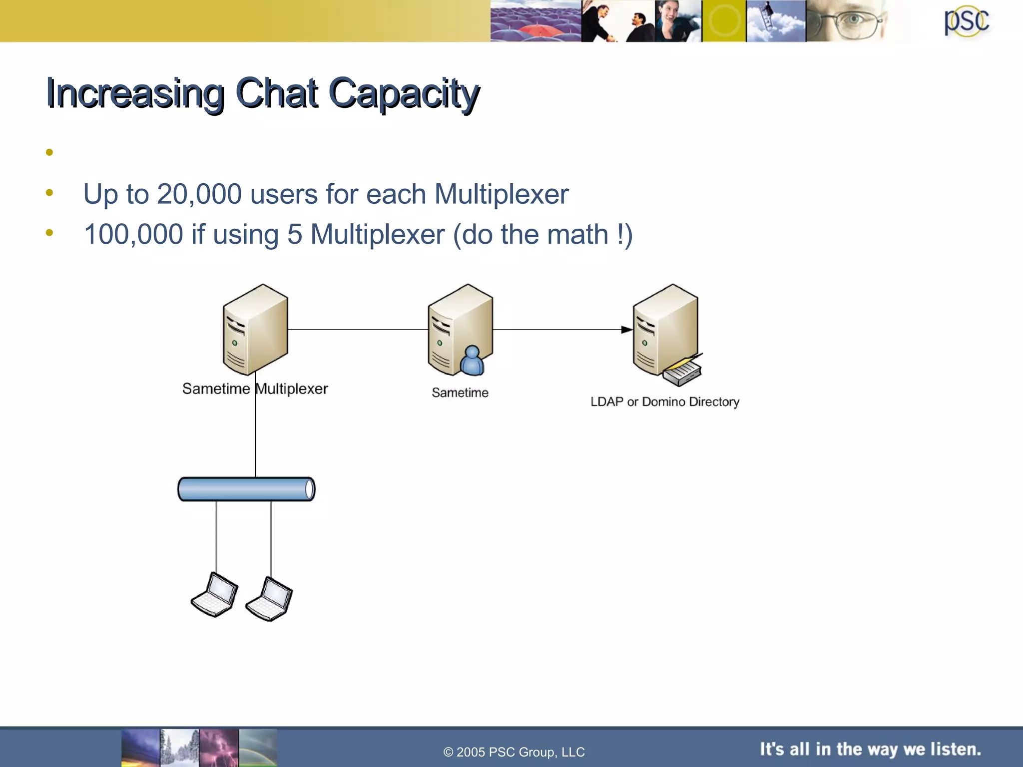 Increasing Chat Capacity Up to 20,000 users for each Multiplexer 100,000 if using 5 Multiplexer (do the math !) © 2005 PSC Group, LLC 