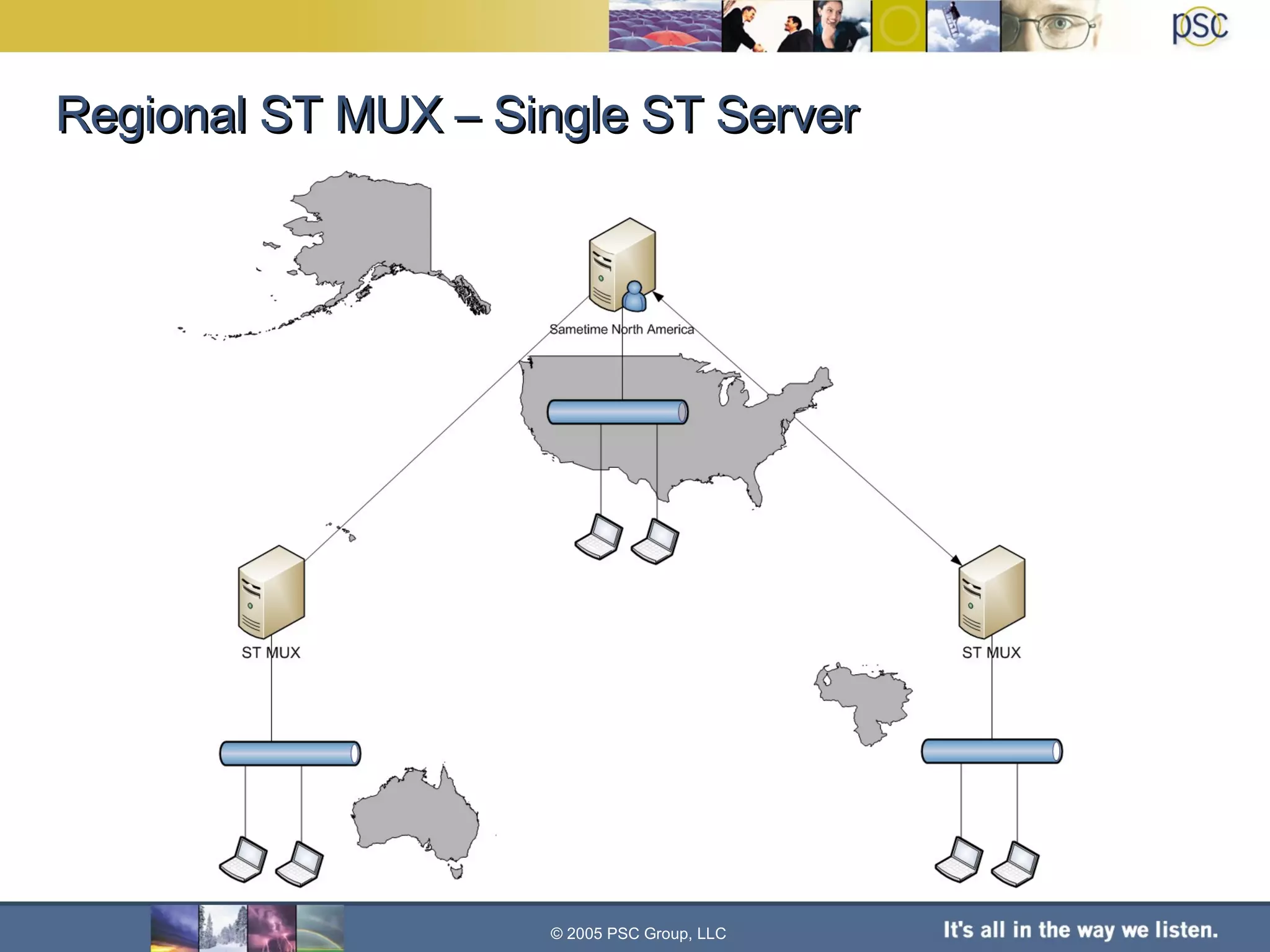 Regional ST MUX – Single ST Server © 2005 PSC Group, LLC 