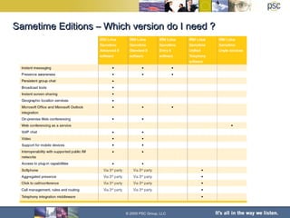 Sametime Editions – Which version do I need ? © 2005 PSC Group, LLC 