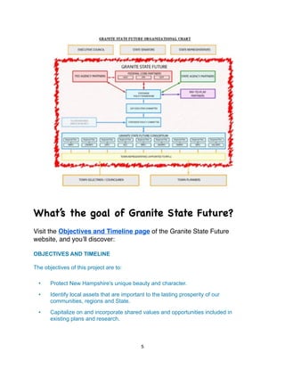 What’s the goal of Granite State Future?
Visit the Objectives and Timeline page of the Granite State Future
website, and youʼll discover:

OBJECTIVES AND TIMELINE

The objectives of this project are to:

  •    Protect New Hampshire's unique beauty and character.

  •    Identify local assets that are important to the lasting prosperity of our
       communities, regions and State.

  •    Capitalize on and incorporate shared values and opportunities included in
       existing plans and research.



                                              5
 