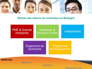 Réseau des acteurs du numérique en Bretagne

PME & Grande
entreprise

Utilisateur &
donneur d’ordre

Organisme de
recherche

Indépendant

Organisme
d’enseignement

Adhérents
Missions
Actions
Rejoignez nous

 