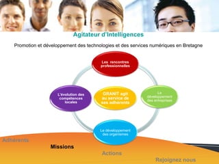 Agitateur d’Intelligences
Promotion et développement des technologies et des services numériques en Bretagne

Les rencontres
professionnelles

L’évolution des
compétences
locales

GRANIT agit
au service de
ses adhérents

Le
développement
des entreprises

Le développement
des organismes

Adhérents
Missions
Actions
Rejoignez nous

 