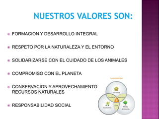  FORMACION Y DESARROLLO INTEGRAL
 RESPETO POR LA NATURALEZA Y EL ENTORNO
 SOLIDARIZARSE CON EL CUIDADO DE LOS ANIMALES
 COMPROMISO CON EL PLANETA
 CONSERVACION Y APROVECHAMIENTO DE LOS
RECURSOS NATURALES
 RESPONSABILIDAD SOCIAL
 
