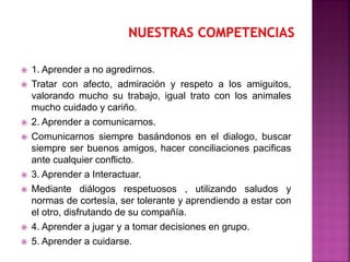  1. Aprender a no agredirnos.
 Tratar con afecto, admiración y respeto a los amiguitos,
valorando mucho su trabajo, igual trato con los animales
mucho cuidado y cariño.
 2. Aprender a comunicarnos.
 Comunicarnos siempre basándonos en el dialogo, buscar
siempre ser buenos amigos, hacer conciliaciones pacificas
ante cualquier conflicto.
 3. Aprender a Interactuar.
 Mediante diálogos respetuosos , utilizando saludos y
normas de cortesía, ser tolerante y aprendiendo a estar con
el otro, disfrutando de su compañía.
 4. Aprender a jugar y a tomar decisiones en grupo.
 5. Aprender a cuidarse.
 
