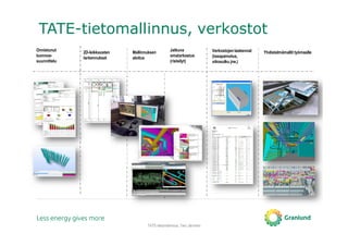 TATE-tietomallinnus, verkostot
Onnistunut
luonnos-
suunnittelu
2D-leikkausten
tarkennukset
Mallinnuksen
aloitus
Jatkuva
omatarkastus
(risteilyt)
Verkostojen laskennat
(tasapainotus,
oikosulku jne.)
Yhdistelmämallit työmaalle
TATE-tietomallinnus, Tero Järvinen
 