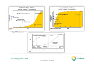 TATE-tietomallinnus, Tero Järvinen
Origin: DPR Construction inc.
 
