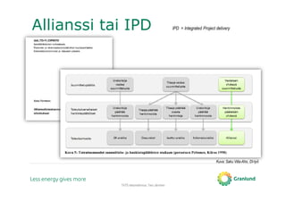Allianssi tai IPD
TATE-tietomallinnus, Tero Järvinen
IPD = Integrated Project delivery
Kuva: Saku Viita-Aho, DI-työ
 