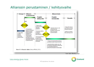 Allianssin perustaminen / kehitysvaihe
TATE-tietomallinnus, Tero Järvinen
Kuva: Saku Viita-Aho, DI-työ
 