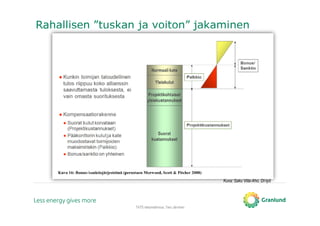 Rahallisen ”tuskan ja voiton” jakaminen
TATE-tietomallinnus, Tero Järvinen
Kuva: Saku Viita-Aho, DI-työ
 