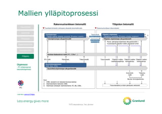 Mallien ylläpitoprosessi
TATE-tietomallinnus, Tero Järvinen
IFC
Tavoitteet
Luonnos
Toteutus
Rakentaminen
Vastaanotto
Ylläpito
Ohjelmistot:
- IFC-yhteensopivat
tietomalliohjelmistot
Lisää tietoa: granlund.fi/Ylläpito
 