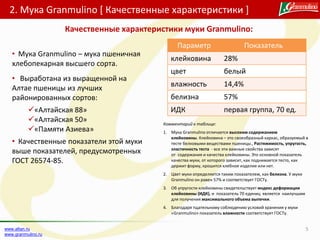 2. Мука Granmulino [ Качественные характеристики ]
5www.altan.ru
www.granmulino.ru
• Мука Granmulino – мука пшеничная
хлебопекарная высшего сорта.
• Выработана из выращенной на
Алтае пшеницы из лучших
районированных сортов:
«Алтайская 88»
«Алтайская 50»
«Памяти Азиева»
• Качественные показатели этой муки
выше показателей, предусмотренных
ГОСТ 26574-85.
Качественные характеристики муки Granmulino:
Параметр Показатель
клейковина 28%
цвет белый
влажность 14,4%
белизна 57%
ИДК первая группа, 70 ед.
Комментарий к таблице:
1. Мука Granmulino отличается высоким содержанием
клейковины. Клейковина – это своеобразный каркас, образуемый в
тесте белковыми веществами пшеницы., Растяжимость, упругость,
эластичность теста - все эти важные свойства зависят
от содержания и качества клейковины. Это основной показатель
качества муки, от которого зависит, как поднимается тесто, как
держит форму, крошится хлебное изделие или нет.
2. Цвет муки определяется таким показателем, как белизна. У муки
Granmulino он равен 57% и соответствует ГОСТу.
3. Об упругости клейковины свидетельствует индекс деформации
клейковины (ИДК), и показатель 70 единиц является наилучшим
для получения максимального объема выпечки.
4. Благодаря тщательному соблюдению условий хранения у муки
«Granmulino» показатель влажности соответствует ГОСТу.
 