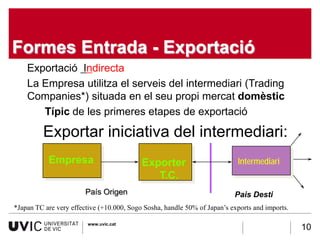 Formes Entrada - Exportació
    Exportació Indirecta
    La Empresa utilitza el serveis del intermediari (Trading
    Companies*) situada en el seu propi mercat domèstic
       Típic de les primeres etapes de exportació

         Exportar iniciativa del intermediari:
           Empresa                         Exporter                        Intermediari
                                              T.C.
                        País Origen                                       Pais Desti
*Japan TC are very effective (+10.000, Sogo Sosha, handle 50% of Japan’s exports and imports.

                         www.uvic.cat
                                                                                                10
 