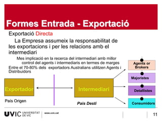 Formes Entrada - Exportació
 Exportació Directa
    La Empresa assumeix la responsabilitat de
 les exportacions i per les relacions amb el
 intermediari
      Mes implicació en la recerca del intermediari amb millor
         control del agents i intermediaris en termes de marges     Agents or
 Entre el 70-80% dels exportadors Australians utilitzen Agents i     Brokers
 Distribuidors
                                                                   Majoristes


Exportador                              Intermediari                Detallistes

País Origen
                                       Pais Desti                  Consumidors

                     www.uvic.cat
                                                                                  11
 