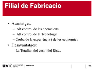 Filial de Fabricacio

 • Avantatges:
   – .Alt control de les operacions
   – .Alt control de la Tecnologia
   – Corba de la experiència i de les economies
 • Desavantatges:
   – La Totalitat del cost i del Risc..


            www.uvic.cat
                                                  21
 