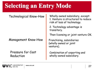 Selecting an Entry Mode
 Technological Know-How   Wholly owned subsidiary, except:
                          1. Venture is structured to reduce
                          risk of loss of technology.
                          2. Technology advantage is
                          transitory.
                          Then licensing or joint venture OK.
 Management Know-How      Franchising, subsidiaries
                          (wholly owned or joint
                          venture).

 Pressure for Cost        Combination of exporting and
 Reduction                wholly owned subsidiary.


           www.uvic.cat
                                                          27
 