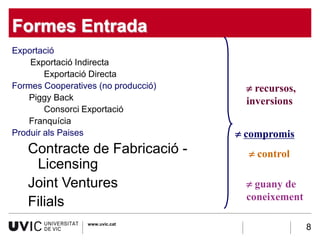 Formes Entrada
Exportació
    Exportació Indirecta
        Exportació Directa
Formes Cooperatives (no producció)     ≠ recursos,
    Piggy Back                         inversions
        Consorci Exportació
    Franquícia
Produir als Paises                   ≠ compromis
   Contracte de Fabricació -           ≠ control
    Licensing
   Joint Ventures                      ≠ guany de
                                       coneixement
   Filials
                 www.uvic.cat
                                                     8
 