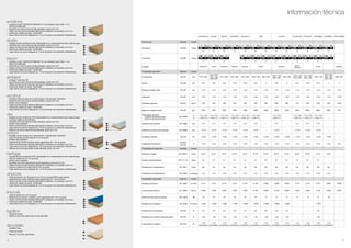 1
2
3
4
5
1
2
3
4
5
1
2
3
4
5
5
4
2
3
1
6
1
2
3
4
5
6
5
3
4
2
1
1
2
4
7
1
6
2
1
3
4
5
6
1
2
1
7
1
2
3
4
5
6
7
1
2
3
4
5
1
2
3
4
5
1
2
2
3
1
emotions studio bloom ambient recolour vita corium vinylcork linocork heritage tradition decodalle
23 23 23 23 23 23 23 23 23 23 23 23 23
--
32 32 32
--
31 32 32 31 31 32 32 32 31
--
WEARTOP HCA2K WEARTOP HARDOIL AQUA2K+ HCA2K AQUA2K+
MICRO
CERAMIC
HCA2K PARAWAX
910 x 300
910 x 300
1164 x 194
388 x 388
910 x 300 910 x 300 610 x 380 1746 x 194 900 x 150
1164 x 194
388 x 388
600 x 450
1164 x 194
910 x 300
910 x 300
388 x 388
1164 x 194
600 x 300
300 x 300
600 x 450
600 x 300
10,5 10,5 10,5 10,5 10,5 13,5 4 10,5 4 10,5 10,5 10,5 4 3
< 0,3 < 0,3 < 0,3 < 0,3 < 0,3 < 0,3 < 0,3 < 0,3 < 0,3 < 0,3 < 0,3 < 0,3 < 0,3 < 0,4
< 0,2 < 0,2 < 0,2 < 0,2 < 0,2 < 0,2 < 0,2 < 0,2 < 0,2 < 0,2 < 0,2 < 0,2 < 0,2 < 0,25
750 750 750 750 750 760 600 820 880 910 850 780 500 ≥ 220
7900 7900 7900 7900 7900 10200 2400 8600 3500 9600 8900 8200 2000 700
< 0,1 / 0,5
< 0,05 / 0,1
< 0,1 / 0,5
< 0,05 / 0,1
< 0,1 / 0,5
< 0,05 / 0,1
< 0,1 / 0,5
< 0,05 / 0 1
< 0,1 / 0,5
< 0,05 / 0,1
< 0,1 / 0,5
< 0,05 / 0,1
--
< 0,1 / 0,5
< 0,05 / 0,1
--
< 0,1 / 0,5
< 0,05 / 0,1
< 0,1 / 0,5
< 0,05 / 0,1
< 0,1 / 0,5
< 0,05 / 0,1 --
--
< 0,1 < 0,1 < 0,1 < 0,1 < 0,1 < 0,1 -- < 0,1 -- < 0,1 < 0,1 < 0,1 -- --
< 0,15 < 0,15 < 0,15 < 0,15 < 0,15 < 0,15 -- < 0,15 -- < 0,15 < 0,15 < 0,15 -- --
< 0,25 < 0,25 < 0,25 < 0,25 < 0,25 < 0,25 < 0,25 < 0,25 < 0,25 < 0,25 < 0,25 < 0,25 < 0,25 --
< 0,2 < 0,2 < 0,2 < 0,2 < 0,2 < 0,2 < 0,4 < 0,2 < 0,2 < 0,2 < 0,2 < 0,2 < 0,4 < 0,4
Dfl
-S1 Dfl
-S1 Dfl
-S1 Dfl
-S1 Dfl
-S1 Dfl
-S1 Dfl
-S1 Dfl
-S1 Dfl
-S1 Bfl
-S1 Dfl
-S1 Cfl
-S1 Cfl
-S1 --
E1 E1 E1 E1 E1 E1 E1 E1 E1 E1 E1 E1 -- --
DS DS DS DS DS DS DS DS DS DS DS DS DS --
> 0,7 > 0,7 > 0,7 > 0,7 > 0,7 > 0,7 > 0,7 > 0,7 > 0,7 > 0,7 > 0,7 > 0,7 > 0,7 --
0,114 0,114 0,114 0,114 0,114 0,130 0,062 0,099 0,050 0,112 0,110 0,101 0,062 0,055
0,092 0,092 0,092 0,092 0,092 0,100 0,065 0,106 0,080 0,094 0,095 0,104 0,065 0,055
18 18 18 18 18 18 17 17 17 17 17 17 18 --
> 7000 > 7000 > 7000 > 1000 > 5000 > 7000 > 7000 > 5000 > 4000 -- -- > 7000 -- --
2,0 2,0 2,0 2,0 2,0 2,0 2,0 2,0 2,0 -- -- 2,0 -- --
> 40 > 40 > 40 > 40 > 40 > 40 > 40 > 40 > 40 -- -- > 40 -- --
--
46
vita
emotions
ambient
studio
corium
linocork
bloom
recolour
45
heritage
tradition
decodalle
vinylcork
información técnica
Nivel de uso Estándar Unidad
Doméstico EN 685 Clase
Comercial EN 685 Clase
Acabado
Propiedades generales Estándar Unidad
Dimensiones EN 427 mm
Grosor EN 428 mm
Bordes en ángulo recto EN 427 mm
Alineación EN 427 mm
Densidad aparente EN 672 Kg/m3
Masa por unidad de área EN 430 g/m2
Planaridade del panel
Longitud cóncava/convexa
Anchura cóncava/convexa
EN 14085
%
%
Apertura entre paneles EN 14085 mm
Diferencia de altura entre paneles EN 14085 mm
Hendidura residual EN 433 mm
Estabilidad dimensional
EN 669 /
EN 434
%
Propiedades de seguridad Estándar Unidad
Reacción al fuego EN 13501-1 Clase
Emisión de formaldehído EN 717-1/2 Clase
Resistencia al deslizamiento EN 14041 Clase
Coeficiente de deslizamiento EN 13893 Coeficiente
Propiedades adicionales Estándar Unidad
Resistencia térmica EN 12667 m2
.K/W
Conductividad térmica EN 12667 W/m.K
Reducción del ruido de impacto ISO 140-8 dB
Resistencia al desgaste EN 14354 Nº Ciclos
Resistencia a los arañazos EN 438 N
Resistencia a impactos (pequeño balón) EN 438 N
Carga eléctrica estática EN 1815 kV
< 2,0
(antiestático)
< 2,0
(antiestático)
< 2,0
(antiestático)
< 2,0
(antiestático)
< 2,0
(antiestático)
< 2,0
(antiestático)
< 2,0
(antiestático)
< 2,0
(antiestático)
< 2,0
(antiestático)
< 2,0
(antiestático)
< 2,0
(antiestático)
< 2,0
(antiestático)
< 2,0
(antiestático)
1 • Acabado de alto rendimiento PUR HotCoating® con 2 componentes de laca a base de agua
2 • Impresón digital de alta definicion
3 • Superficie de corcho natural de alta densidad y grosor de 3 mm
4 • Bordes micro biselados
5 • Tablero de fibra de alta densidad (880 kg/m3) resistente a la humedad, con 9 mm
6 • Capa inferior de corcho integrada de 1,5 mm de grosor con protección antibacteriana
7 • Refuerzo de corcho natural de alta densidad, grosor de 4 mm
1 • Acabado curado “WEARTOP-ARMOUR” UV con acabado super mate y con
efecto anti-deslizante
2 • Superficie de corcho natural de alta densidad y grosor de 3 mm
3 • Tablero de fibra de alta densidad (880 kg/m3) resistente a la humedad, con 6 mm
4 • Sistema de sellado de juntas “JointShield”
5 • Capa inferior de corcho integrada de 1,5 mm de grosor con protección antibacteriana
1 • Acabado “Hard-Wax-Oil”
2 • Superficie de corcho natural de alta densidad y grosor de 3 mm
3 • Tablero de fibra de alta densidad (880 kg/m3) resistente a la humedad, con 6 mm
4 • Sistema de sellado de juntas “JointShield”
5 • Capa inferior de corcho integrada de 1,5 mm de grosor con protección antibacteriana
1 • Acabado de alto rendimiento PUR HotCoating® con 2 componentes de laca a base de agua
2 • Superficie de corcho natural de alta densidad y grosor de 3 mm
3 • Tablero de fibra de alta densidad (880 kg/m3) resistente a la humedad, con 6 mm
4 • Sistema de sellado de juntas “JointShield”
5 • Capa inferior de corcho integrada de 1,5 mm de grosor con protección antibacteriana
1 • Acabado de alto rendimiento PUR HotCoating® con 2 componentes de laca a base de agua
2 • Hoja de madera de 0,6 mm de grosor
3 • Bordes micro biselados
4 • Superficie de corcho aglomerado de alta densidad y grosor de 2,2 mm
5 • Tablero de fibra de alta densidad (880 kg/m3) resistente a la humedad, con 6 mm
6 • Capa de madera de nivelacion de 0,5 mm de grosor
7 • Capa inferior de corcho integrada de 1,2 mm de grosor con protección antibacteriana
1 • Capa de linóleo de 2 mm de grosor
2 • Aislamiento de acustico mediante corcho aglomerado de 1 mm de grosor
3 • Tablero de fibra de alta densidad (880 kg/m3) resistente a la humedad, con 6 mm
4 • Sistema de sellado de juntas “JointShield”
5 • Capa inferior de corcho integrada de 1,5 mm de grosor con protección antibacteriana
1 • Vinilo de lujo de 2 mm de grosor 0,3 or 0,5 mm (vinylcorkPRO) capa superior
2 • Aislamiento de sonido mediante corcho aglomerado de 1 mm de grosor
3 • Tablero de fibra de alta densidad (880 kg/m3) resistente a la humedad, con 6 mm
4 • Sistema de sellado de juntas “JointShield”
5 • Capa inferior de corcho integrada de 1,5 mm de grosor con protección antibacteriana
1 • Acabado curado “WEARTOP-ARMOUR” UV con acabado super mate y con
efecto anti-deslizante
2 • Superficie de corcho natural de alta densidad y grosor de 3 mm
3 • Tablero de fibra de alta densidad (880 kg/m3) resistente a la humedad, con 6 mm
4 • Sistema de sellado de juntas “JointShield”
5 • Capa inferior de corcho integrada de 1,5 mm de grosor con protección antibacteriana
1 • Acabado a base de agua de 2 componentes y alta densidad “AQUA2K+”
2 • Superficie de corcho natural de alta densidad y grosor de 3 mm
3 • Bordes micro biselados
4 • Tablero de fibra de alta densidad (880 kg/m3) resistente a la humedad, con 6 mm
5 • Sistema de sellado de juntas “JointShield”
6 • Capa inferior de corcho integrada de 1,5 mm de grosor con protección antibacteriana
1 • Acabado a base de agua de 2 componentes y alta densidad “AQUA2K+”
2 • Capa de piel genuina reciclada de 2 mm de grosor
3 • Bordes micro biselados
4 • Aislamiento de sonido mediante corcho aglomerado de 1 mm de grosor
5 • Tablero de fibra de alta densidad (880 kg/m3) resistente a la humedad, con 6 mm
6 • Capa inferior de corcho integrada de 1,5 mm de grosor con protección antibacteriana
7 • Refuerzo de corcho aglomerado de alta densidad, grosor de 2 mm
1 • Chapa de corcho
2 • Refuerzo de corcho aglomerado de alta densidad
1 • Acabado Cera
2 • Chapa de corcho
3 • Refuerzo de corcho aglomerado
 