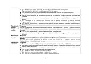 17
 Que identifiquen las formas básicas de algunos cuerpos geométricos y de figuras planas
 Que reconozcan en su entorno inmediato la ubicación de los lugares
 Que representen instrucciones verbales y gráficas para relacionar recorridos en su entorno próximo.
Primero
 Que los niños reconozcan en el medio la ubicación de los diferentes lugares y diferentes recorridos para
ubicarlos
 Que representen e interpreten instrucciones y mapas para ubicar y ubicarse en los diferentes lugares de su
entorno
 Que identifique en la naturaleza las presencias de las formas geométricas y realicen diferentes
representaciones
 Que realicen construcciones y representaciones creativas utilizando diferentes materiales tridimensionales y
bidimensionales.
Pensamiento
métrico y
sistemas de
medida
Preescolar
Que los niños realicen ejercicios de mediciones de algunas magnitudes como la longitud y el tiempo utilizando
patrones orbitarios.
Primero
 Que los niños identifiquen en el entorno qué mide la gente y para que miden.
 Que realicen mediciones de algunas magnitudes utilizando medidas arbitrarías y convencionales (tiempo, peso,
longitud)
Pensamiento
aleatorio
Preescolar
Que los niños realicen agrupaciones de datos apoyados en algunos materiales concretos
Primero
Que los niños recojan información de algunos sucesos que ocurren en su entorno y realicen algunas
representaciones e interpretaciones de los datos
Pensamiento
algebraico
Preescolar
 Que los niños establezcan diferencias y semejanzas entre objetos y sucesos de su cotidianidad
 Que realicen clasificaciones sencillas con ayuda de material didáctico y las analicen y sustenten según algunos
criterios para su agrupación
Primero
 Que los niños ordenen objetos de acuerdo a sus características
 Que clasifiquen objetos según sus atributos específicos
 Que observen y describan cambios que se realizan en los objetos
 Que apliquen las generalizaciones de los números en sus experiencias
 