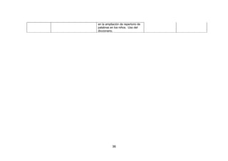 36
en la ampliación de repertorio de
palabras en los niños. Uso del
diccionario.
 