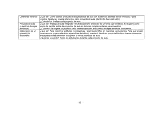 52
Carteleras literarias ¿Qué es? Como posible producto de los proyectos de aula con evidencias escritas de los niños(as) y para
mostrar literatura y poesía referente a cada proyecto de aula. (dentro 0o fuera del salón)
¿Cuándo? Al finalizar cada proyecto de aula.
Proyecto de aula
(a partir de los ejes
temáticos)
¿Qué es? Trabajo de aula integrado y multidisciplinario alrededor de un tema (eje temático). Se sugiere como
punto de partida textos de proyectos de aula en lecturas complementarias para maestros.
¿Cuándo? Se sugiere un proyecto cada bimestre escolar, articulado a los ejes temáticos propuestos.
Elaboración de un
glosario y/o
diccionario
¿Qué es? Para incentivar actitudes investigativas y espíritu científico en maestros y estudiantes. Para que tengan
una memoria organizada de su aprendizaje temático y puedan ir dando su propia definición a nuevos conceptos,
trabajados en las diferentes disciplinas o en los proyectos de aula.
¿Quiénes y cuándo? Todos los estudiantes durante cada proyecto de aula.
 